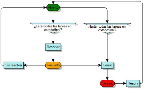 Diagrama de proceso