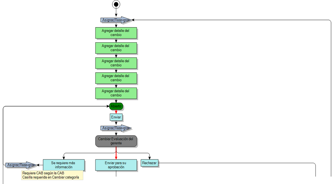 Diagrama de proceso