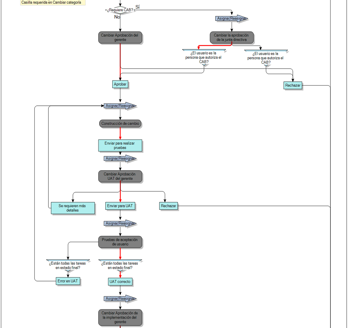 Diagrama de proceso