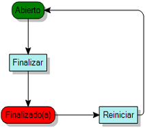 Diagrama de proceso