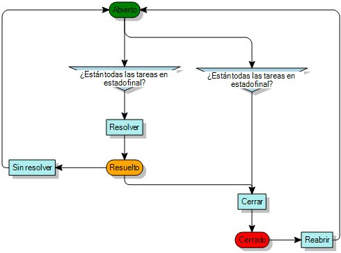 Diagrama de proceso
