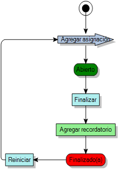 Diagrama de proceso