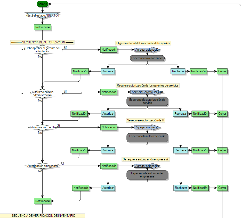 Diagrama de proceso