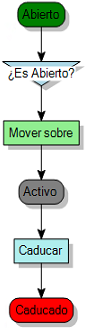 Diagrama de proceso