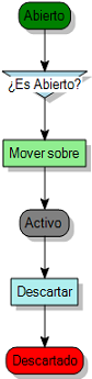 Diagrama de proceso