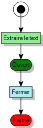 Diagramme de processus OCR