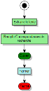 Diagramme de processus OCR avec Remplir les résultats de recherche