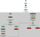 Diagramme de processus