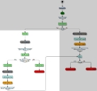 Diagramme de processus