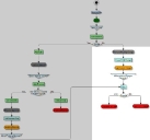 Diagramme de processus