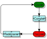 Diagramme de processus