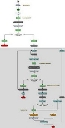 Diagramme de processus