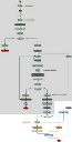 Diagramme de processus