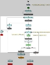 Diagramme de processus