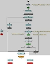 Diagramme de processus