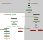 Diagramma di processo