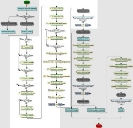 Diagramma di processo
