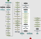 Diagramma di processo