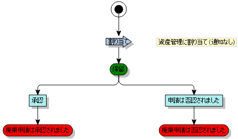 プロセス図