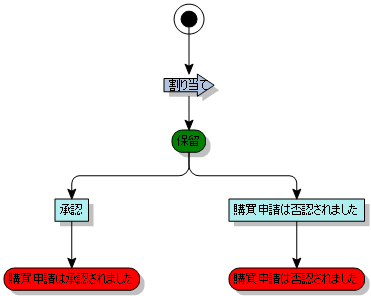 プロセス図