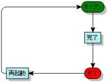 プロセス図
