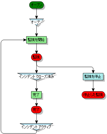 プロセス図
