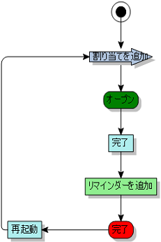 プロセス図
