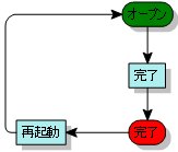 プロセス図