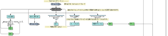 プロセス図