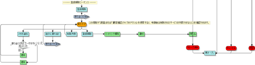 プロセス図