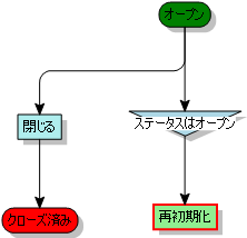 プロセス図