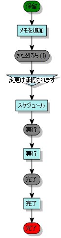プロセス図
