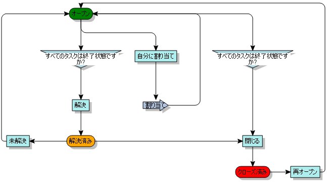 プロセス図