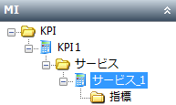 KPI > KPI1 > サービス > KPI > KPI1 > サービス_1 > 指標
