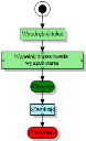 Diagram procesu OCR z działaniem Wypełnij dopasowania wyszukiwania