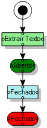 Diagrama do processo OCR