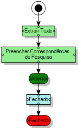 Diagrama de processo OCR com Preencher Correspondências de Pesquisa