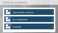Consultas agrupadas