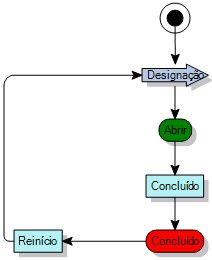 diagrama de processo