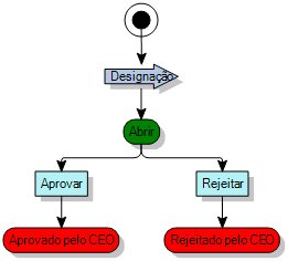 diagrama de processo