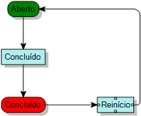 diagrama de processo