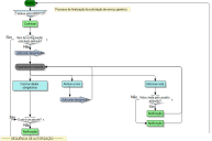 diagrama de processo