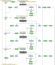 diagrama de processo