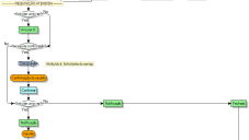 diagrama de processo