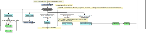 diagrama de processo