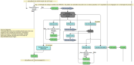 diagrama de processo