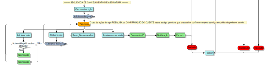diagrama de processo