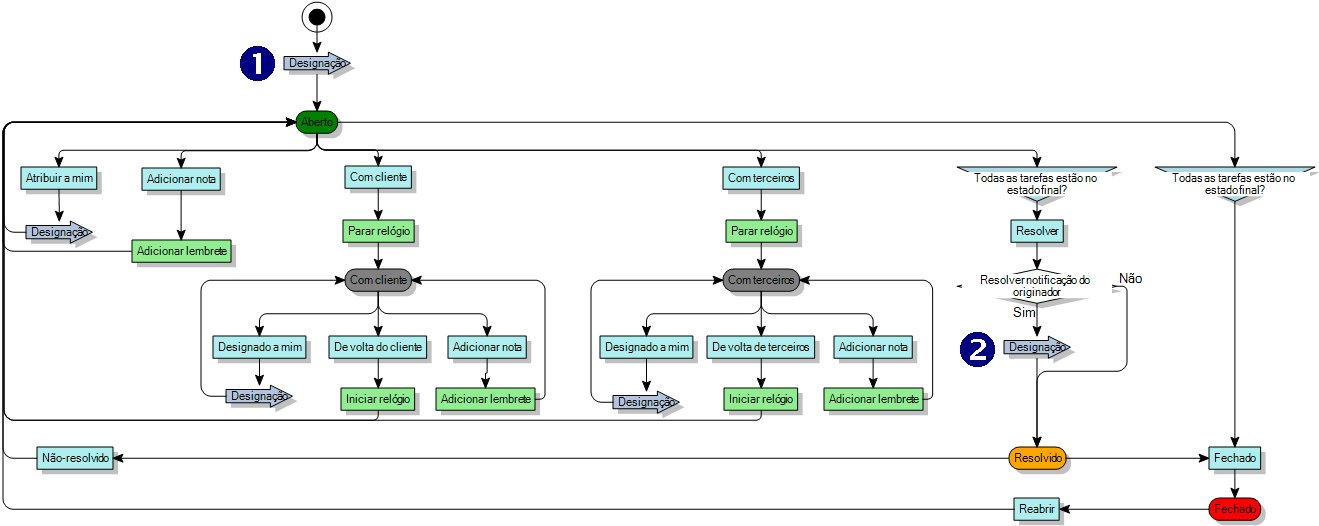diagrama de processo