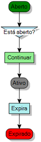 diagrama de processo