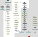 diagrama de processo